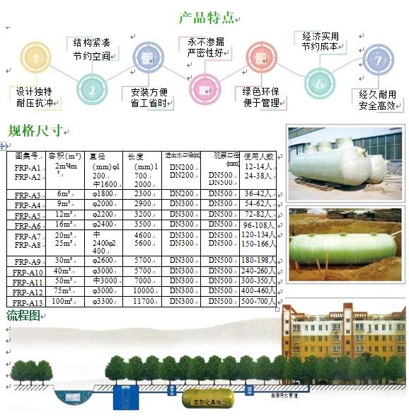 卡若玻璃钢化粪池
